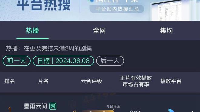 邮报：斯通斯已恢复训练 哈兰德赶不上本周的足总杯比赛